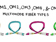 OM3 Fiber: Tarmoq oʻzgartirish uchun kalit drayveri