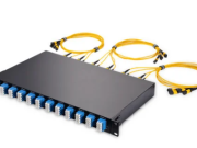 Fiber Optik aloqatika tizimdagi fiber optik path panellari