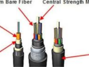 The Ultimate Guide to Boshqat Fiber Cable: Enhancing Network Connectivity in Any Environment
